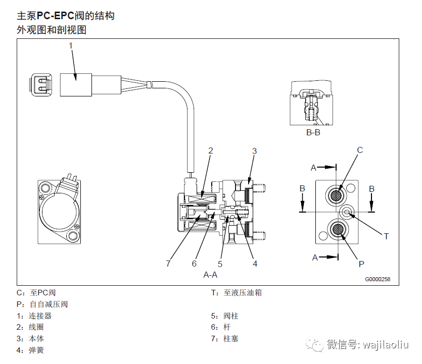 现代挖机电磁阀图解图片