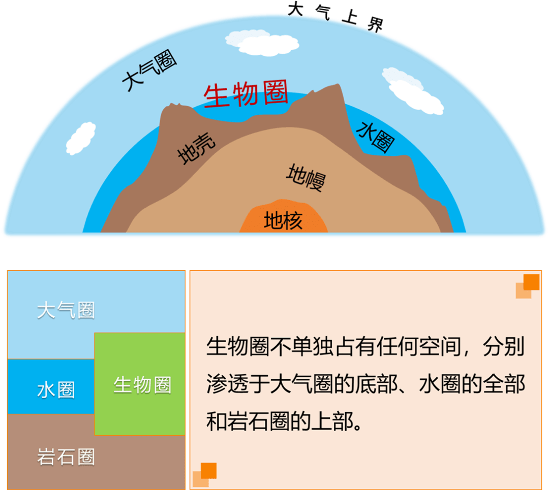 乾貨| 自然地理考查原理圖,附高清思維導圖!_示意圖