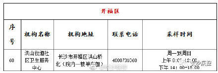 检测|215家！长沙市最新最全新冠病毒核酸检测采样点