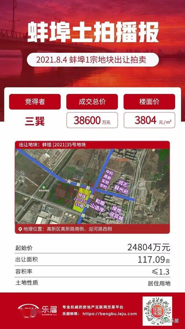 刚刚落锤！三巽落子高新区，竞得117亩居住地！_地块