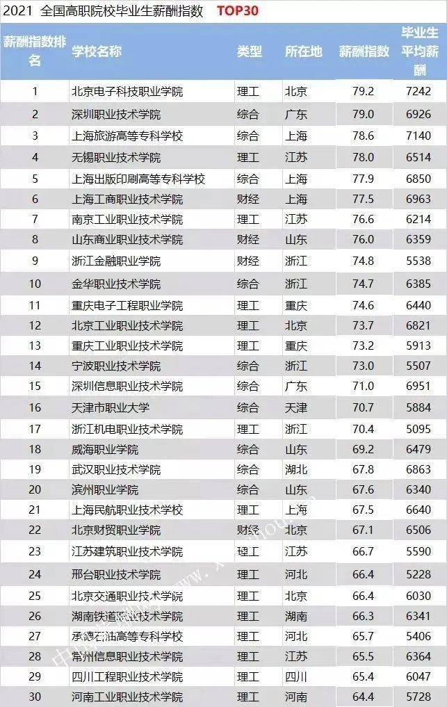 浙江财经大学排名_浙江财经大学(3)