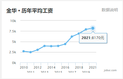 浙江城市gdp排名2021_2021年,各省市最新GDP排行榜(2)