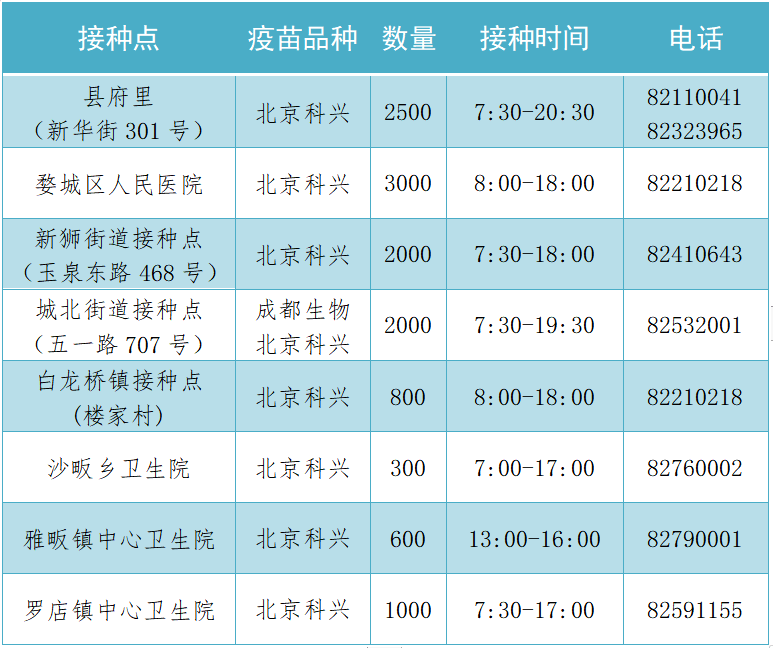 亳州市瞧城区有新冠肺炎了吗「永城市现在是什么风险等级」