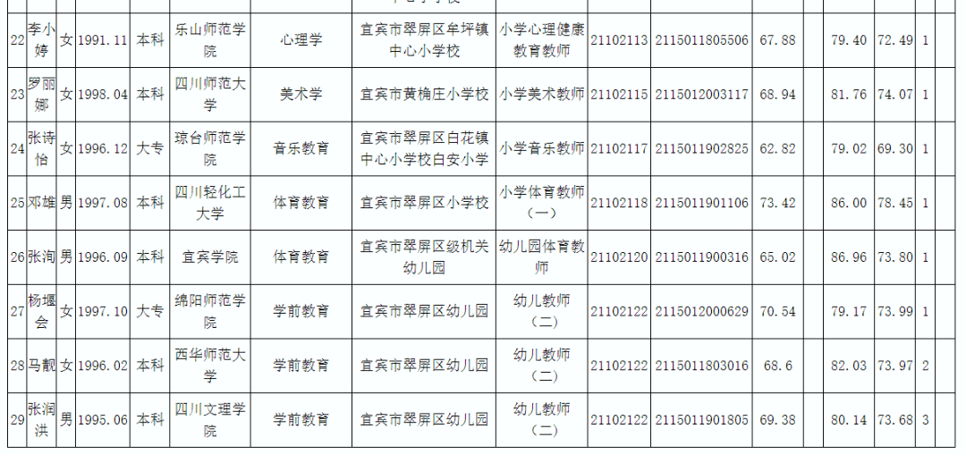 宜宾人口有多少2021_宜宾市叙州区事业单位2021年第一次公开考试招聘工作人员