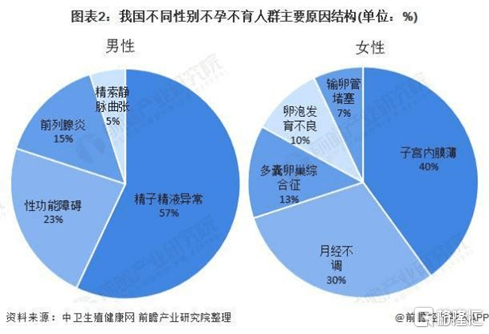兰州不孕不育医院的发展现状与未来趋势