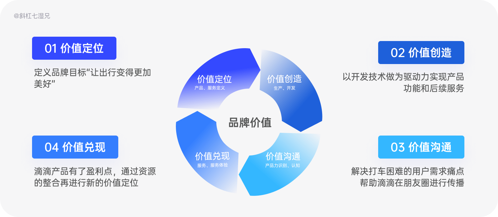 企业|品牌设计｜互联网行业中的品牌（2）