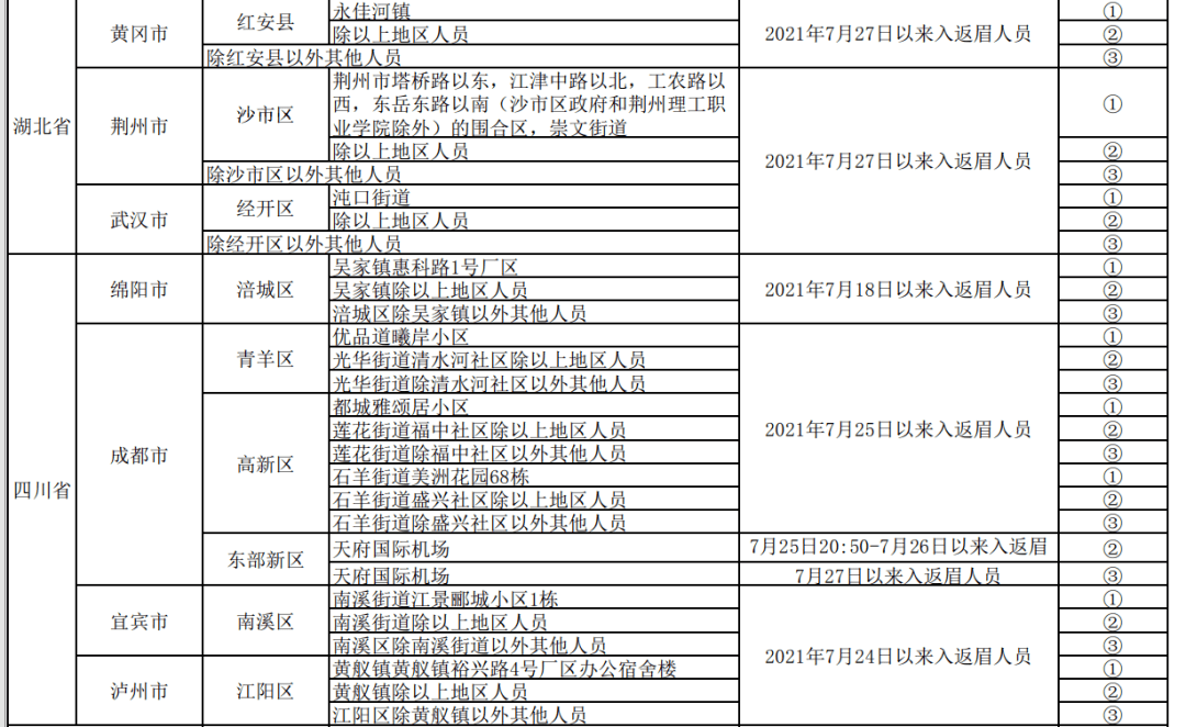 重点人口管理_中欧 防疫 眉山市新冠肺炎疫情防控重点人员分类管理措施一览