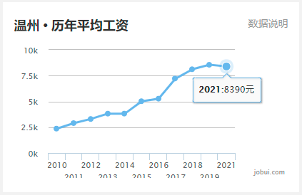 2021宁波gdp_2021年一季度浙江各市GDP 杭州第一 宁波第二 金华名义增速最快