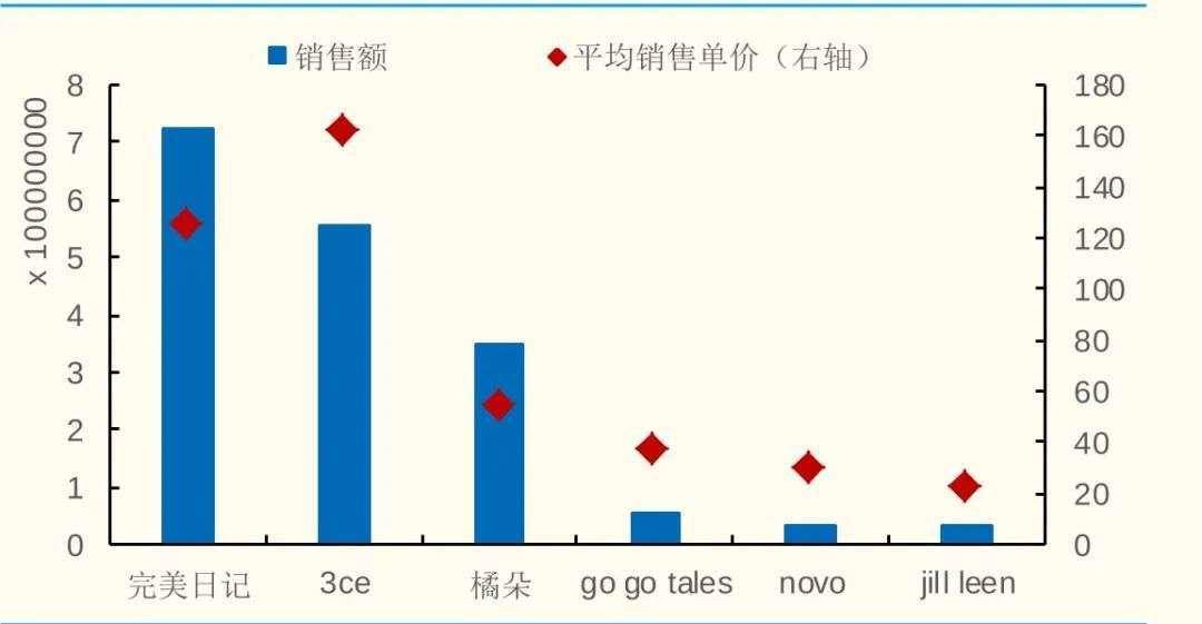 品牌|橘朵躲不过这局