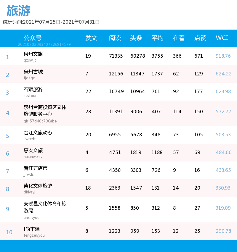 旅行网站排名_旅行青蛙(3)