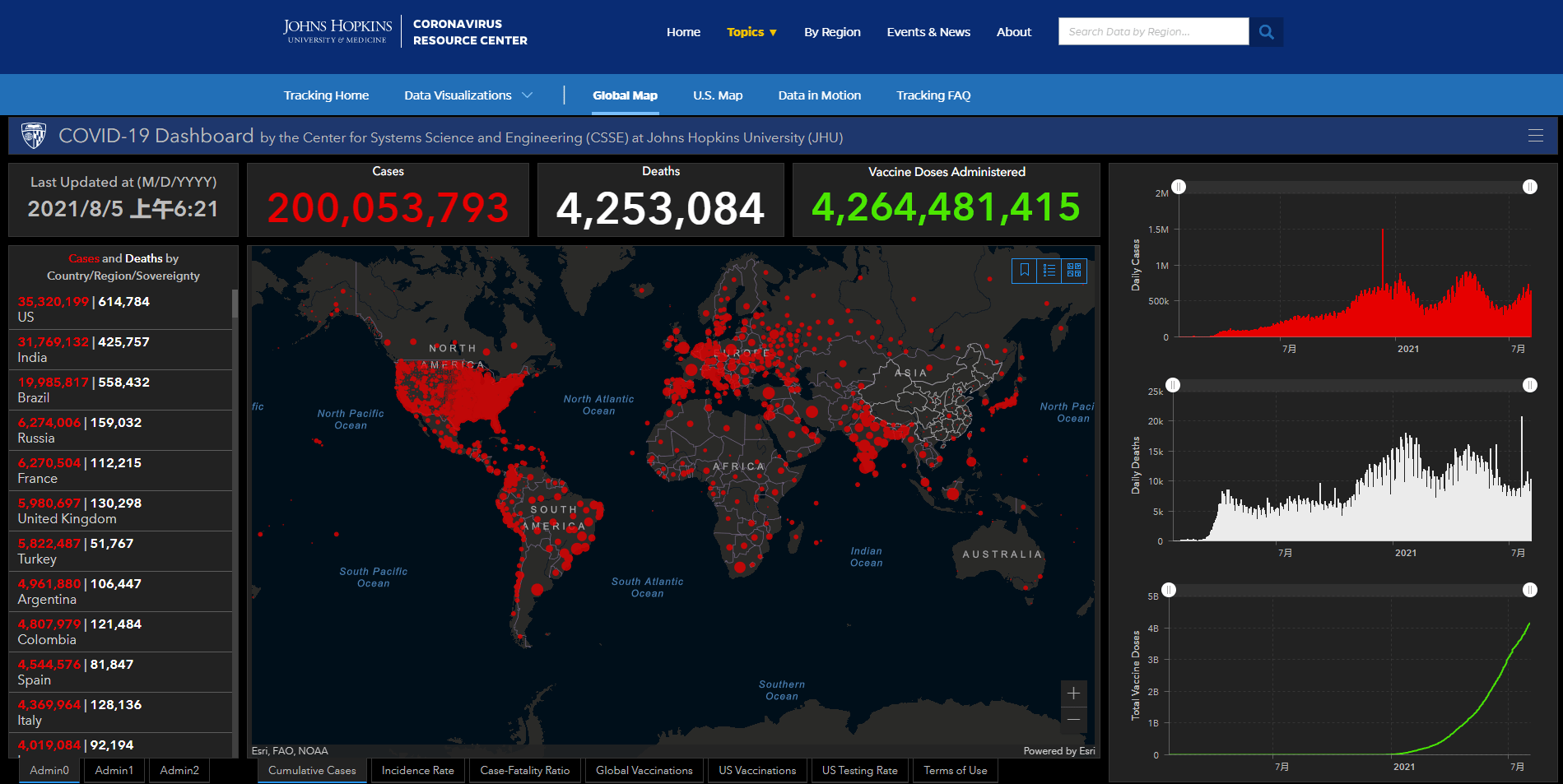 病例,新冠,新冠肺炎|约翰斯·霍普金斯大学：全球累计新冠确诊病例超2亿例