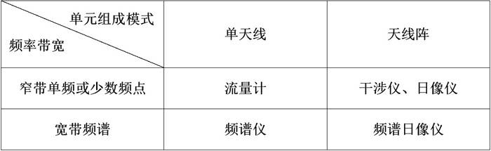 左图|追日利器——太阳射电望远镜