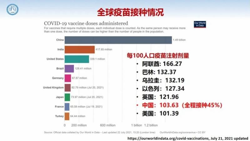 疫苗|钟南山：国产新冠疫苗保护重症效果优秀，哪怕应对德尔塔毒株
