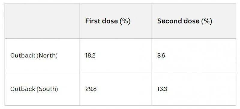 国外疫苗接种率 c7a1bd11bdcf495997d6ac9c1abc432e.jpeg