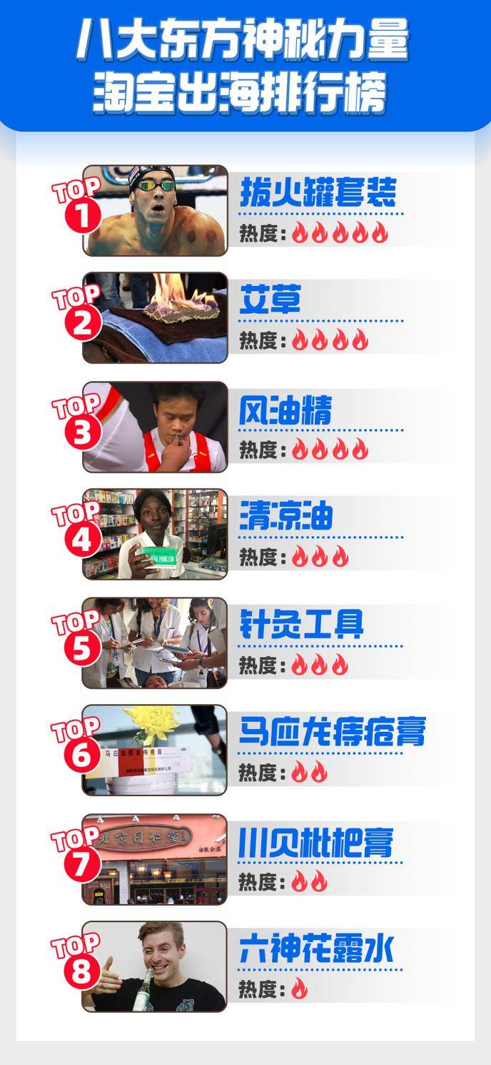 火罐排行榜_男子本来是去理发,店家推荐拔罐85元,拔完竟称:85元一个罐!
