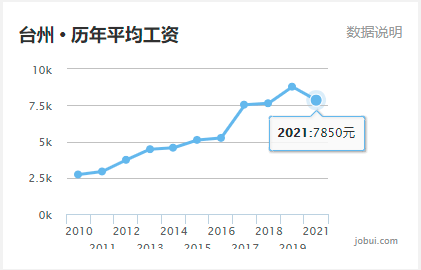 嘉兴港区去年gdp多少_长沙与杭州的前半年GDP总量相差多少呢