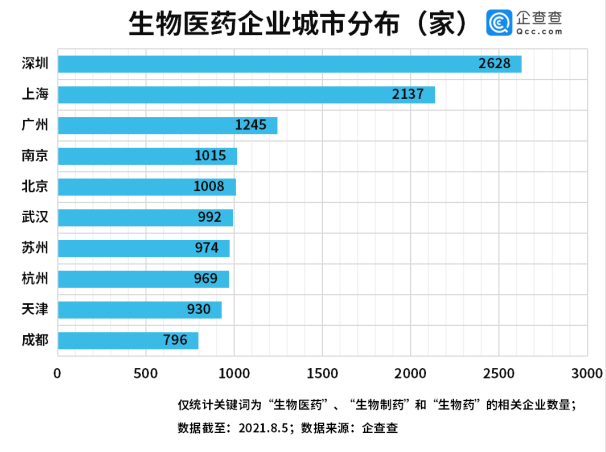 深圳生物公司排名_深圳博卡生物照片