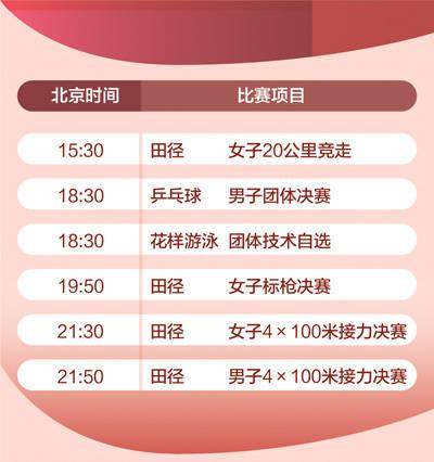 程晨|8月6日赛事推荐