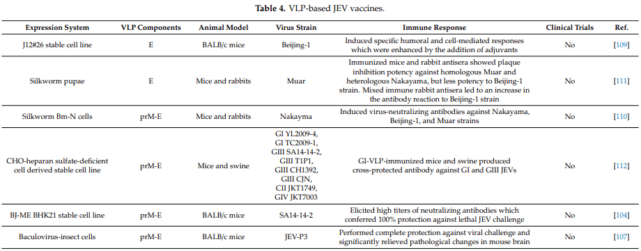 收藏|基于病毒样颗粒（VLP）技术的疫苗开发_蛋白