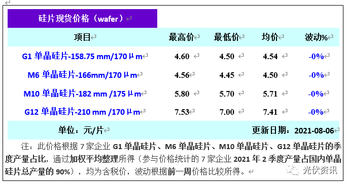 最新硅片价格一览