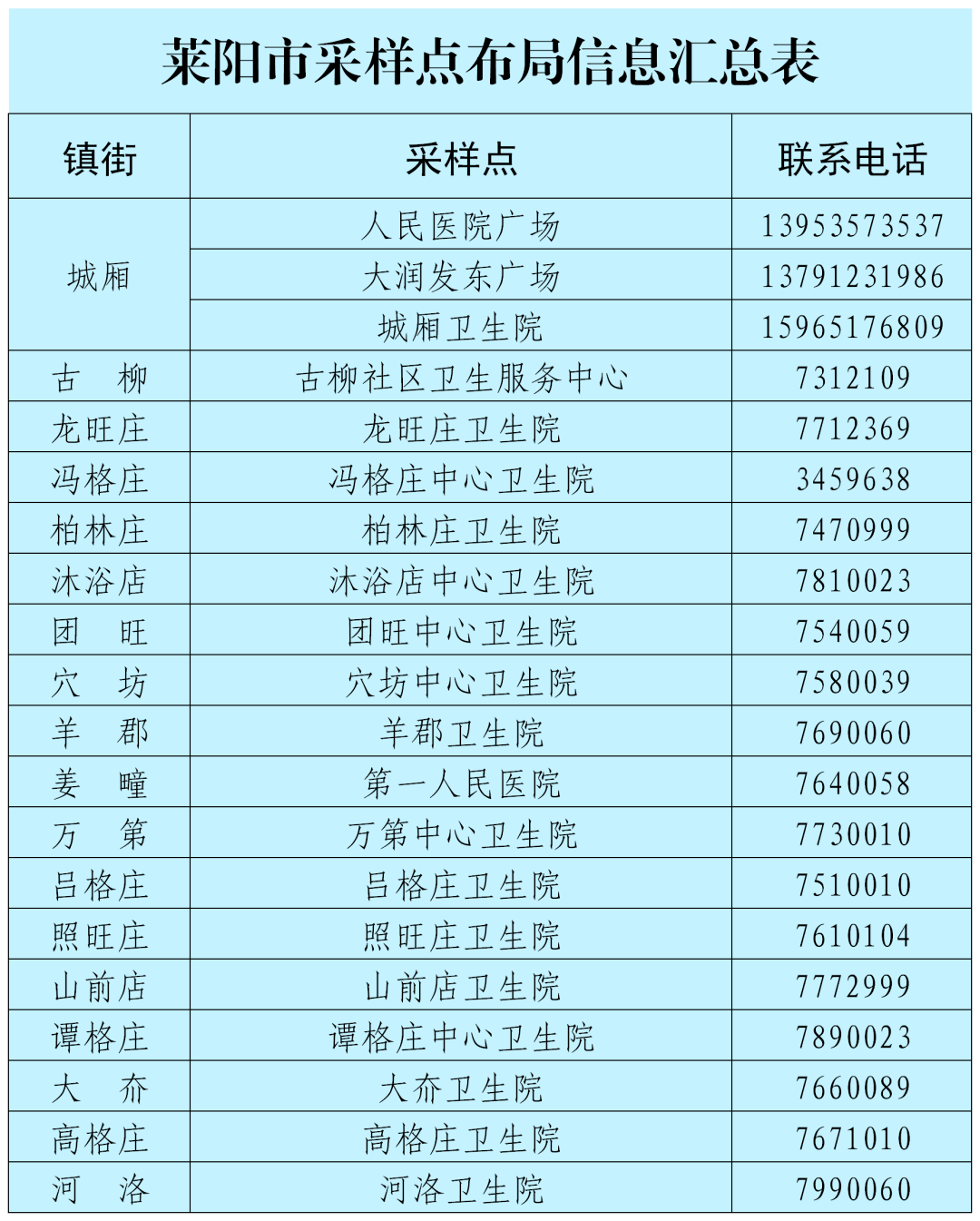 莱阳人口_莱阳人注意 看看你的工资达到标准了吗(2)