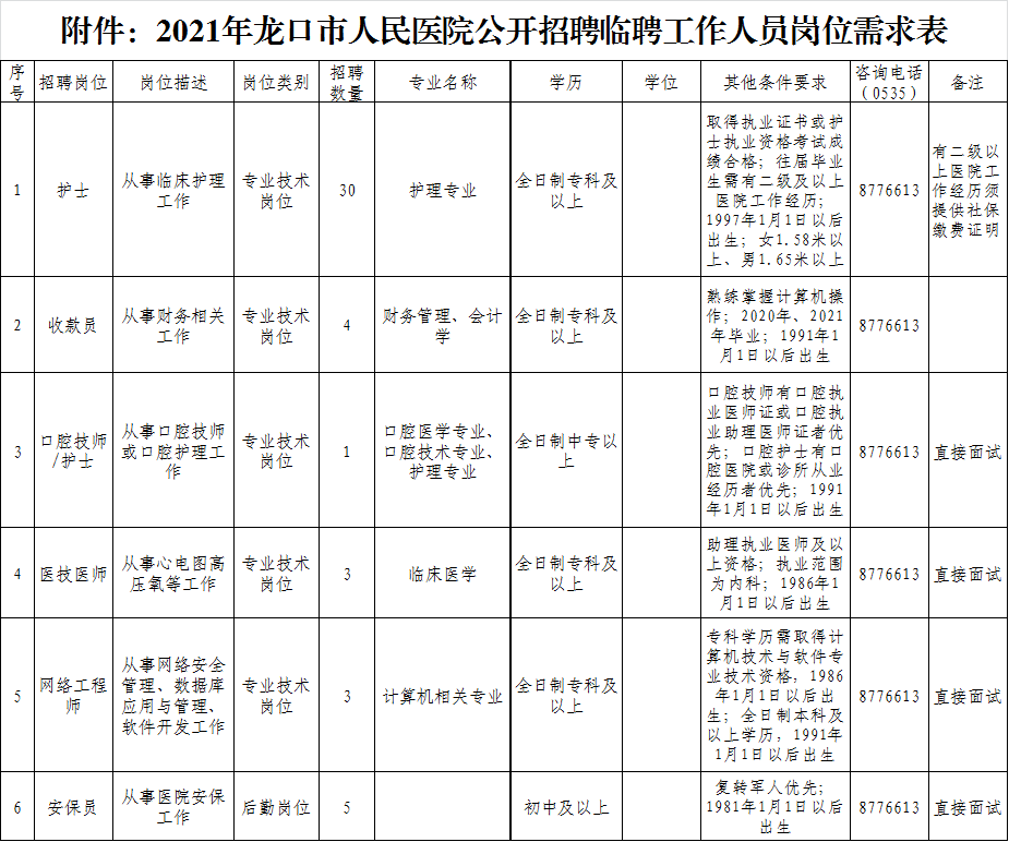 龙口人口2021_龙口3部门联合发布 赶紧相互转告,事关 挂档人员 2021年社保