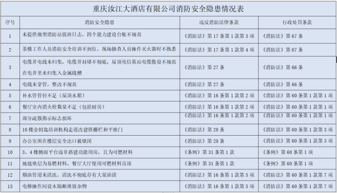 监督员工作记录 c6ae25af14e34989a017a74b26cfef1c.png