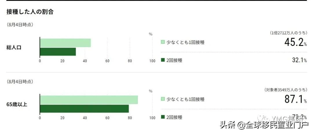 曰本总人口是多少_小班简单篮球舞蹈视频