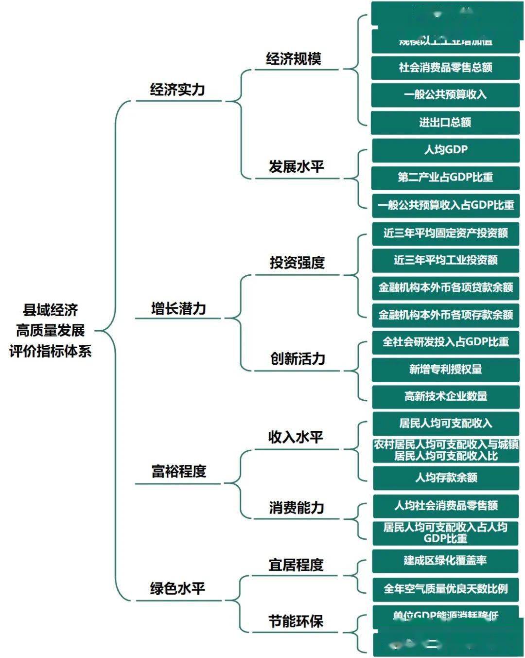 县域经济的GDP_中国GDP最高百县 江苏 土豪县 最多 山东第二