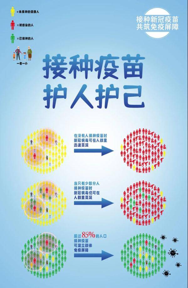 疫情|甘肃一市紧急提醒！最后4天，18岁以上人群新冠疫苗第一针将暂停接种！