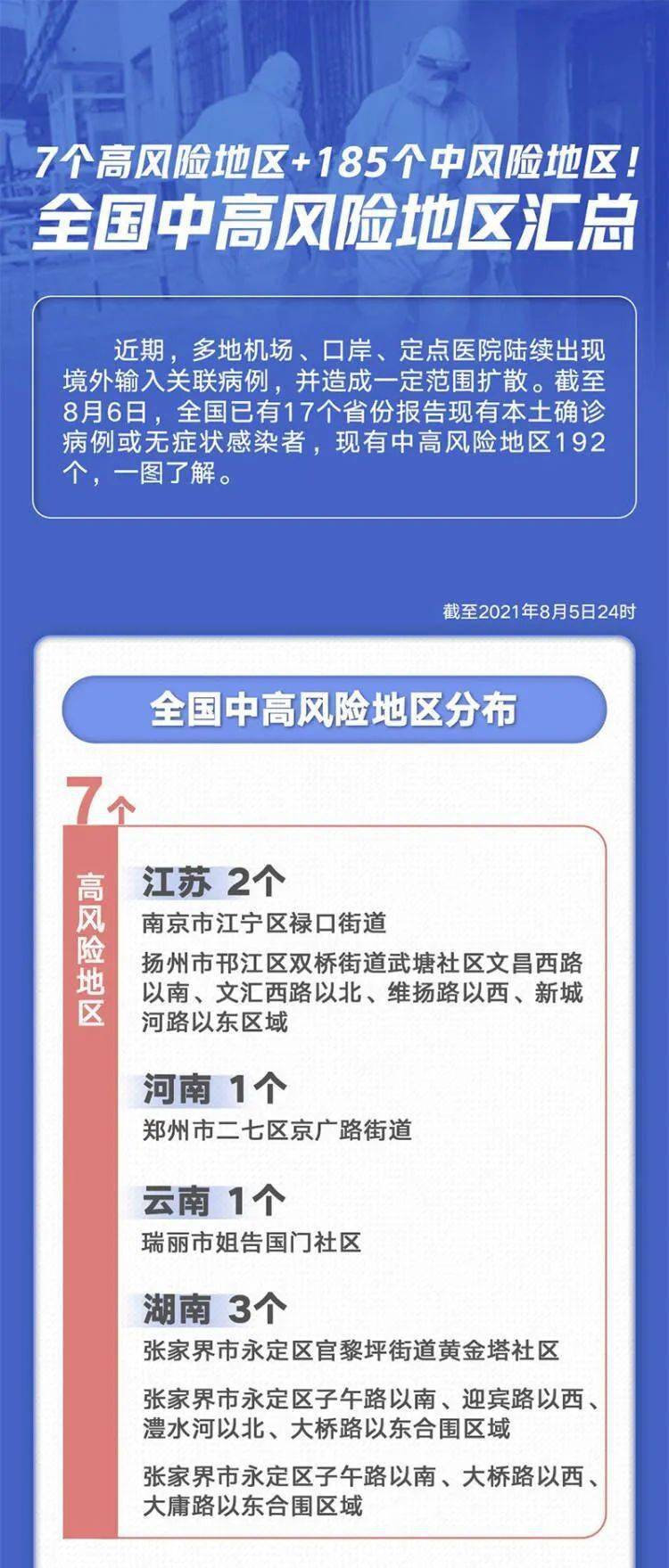 全國中高風險地區最新名單