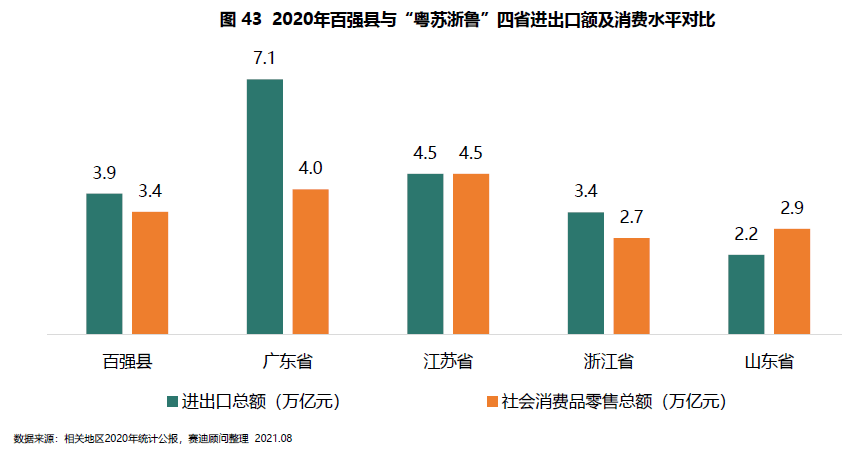 2020年江苏gdp百强县几个_最新全国县市百强发布,徐州这几个地方上榜,有你家乡吗(2)