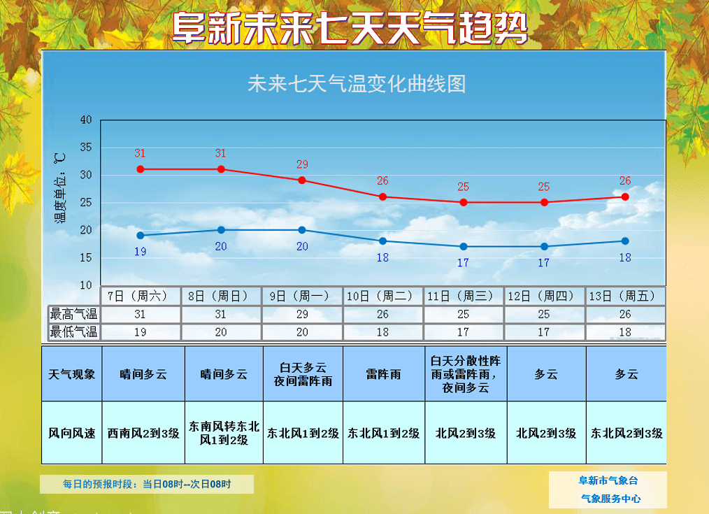 阜新人口_辽宁阜新房价为什么如此便宜 阜新经济及人口数据分析 图