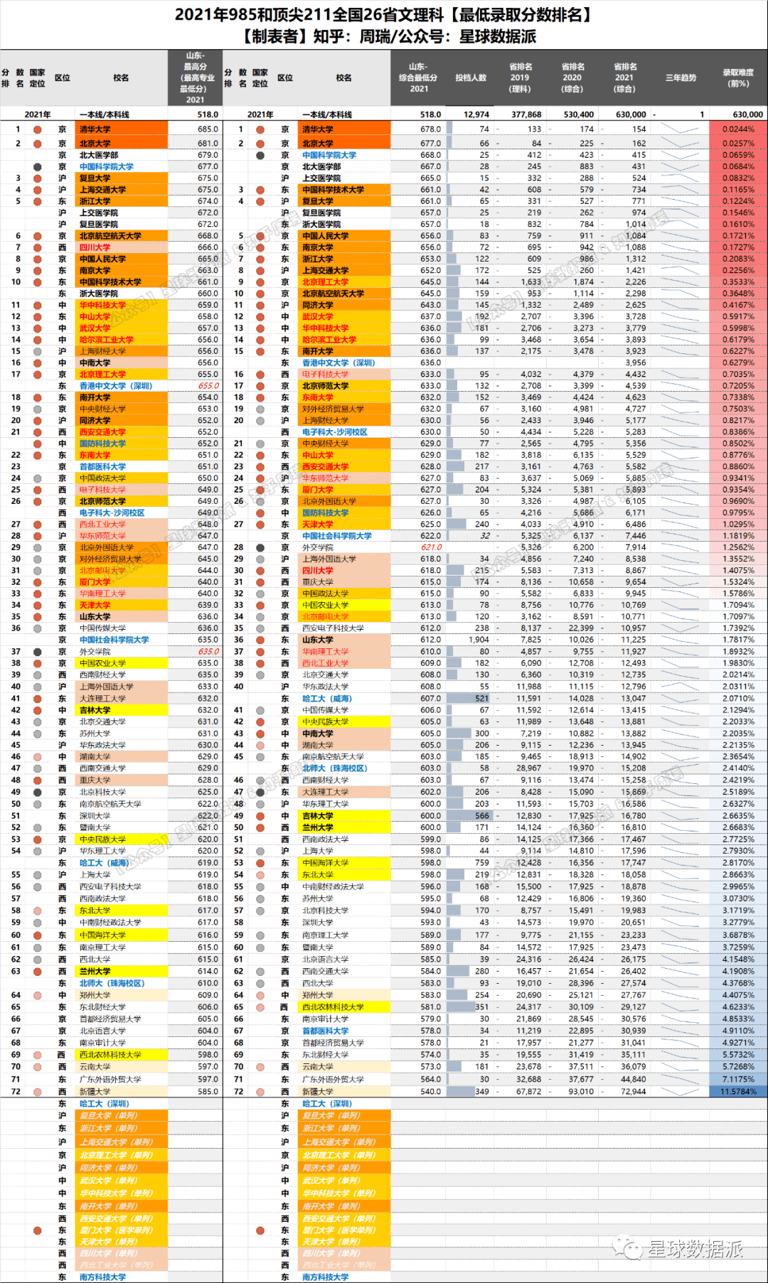 黑龙江省高考省排名_黑龙江省高考成绩图(3)
