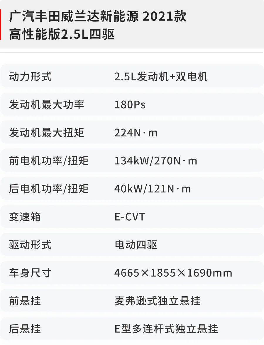 3秒破百的车排行_6秒破百,每公里3毛!大空间合资“性能车”好开不贵,懂车的都看