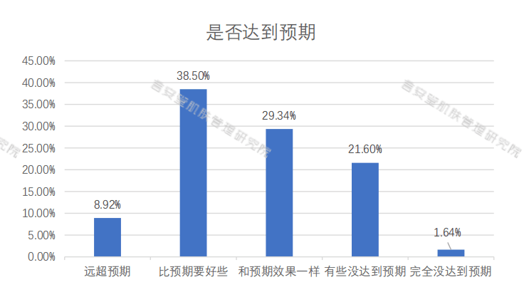 产品|修护界新星！泛红敏感一瓶解决！