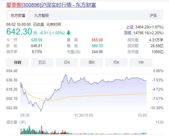 经济|狂热的玻尿酸，不是爱美客的希望