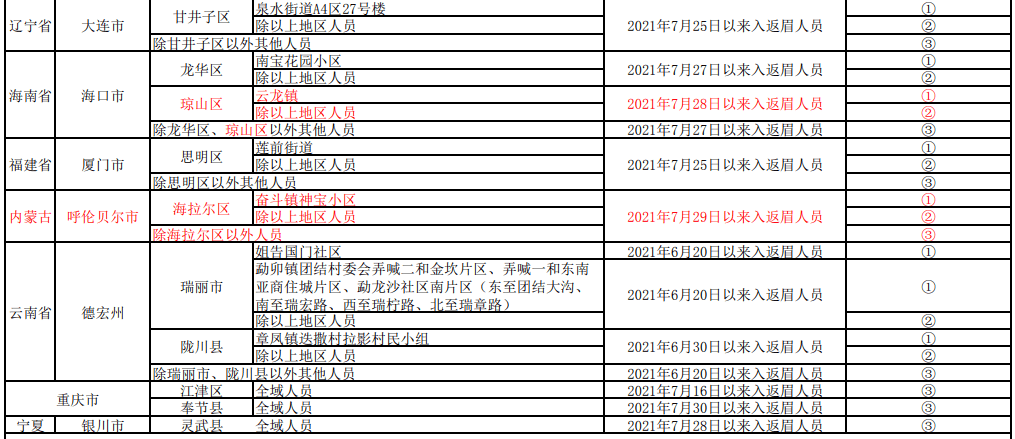 重点人口管理_中欧 防疫 眉山市新冠肺炎疫情防控重点人员分类管理措施一览(2)