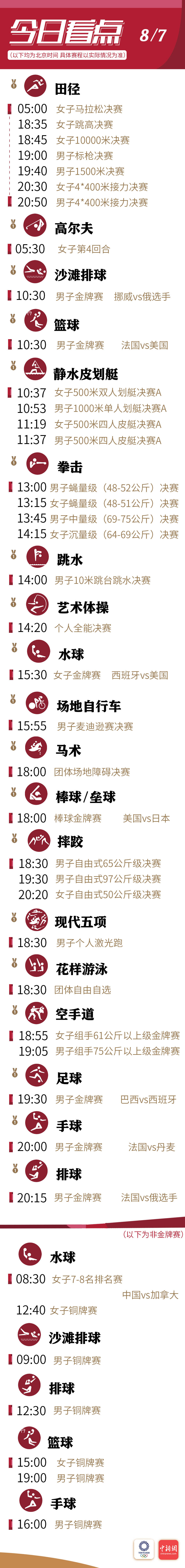 东京奥运会8月7日看点 图 金牌