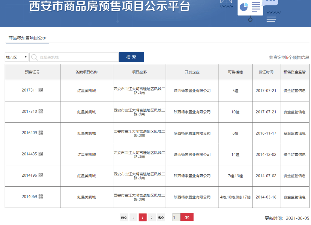 红星美凯城十年数次烂尾调查：城市的癣疥 购房人的痛(图5)