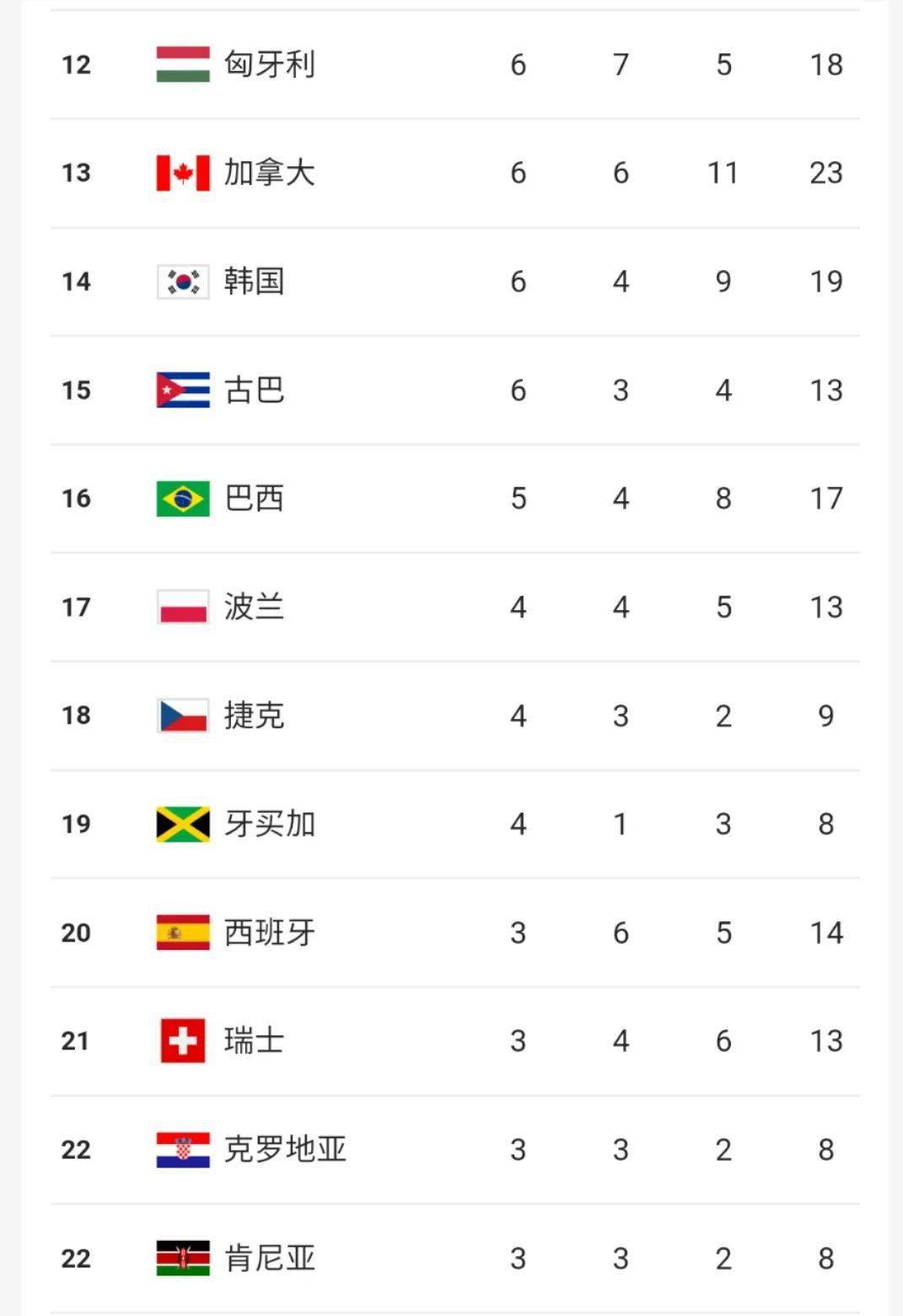 奥运会金牌国家排名图片