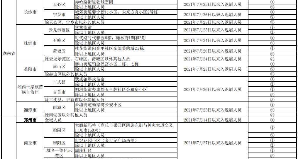 重点人口管理_中欧 防疫 眉山市新冠肺炎疫情防控重点人员分类管理措施一览(2)