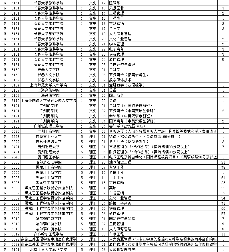 山西提前批次录取分数线_提前批次录取_提前批次录取时间