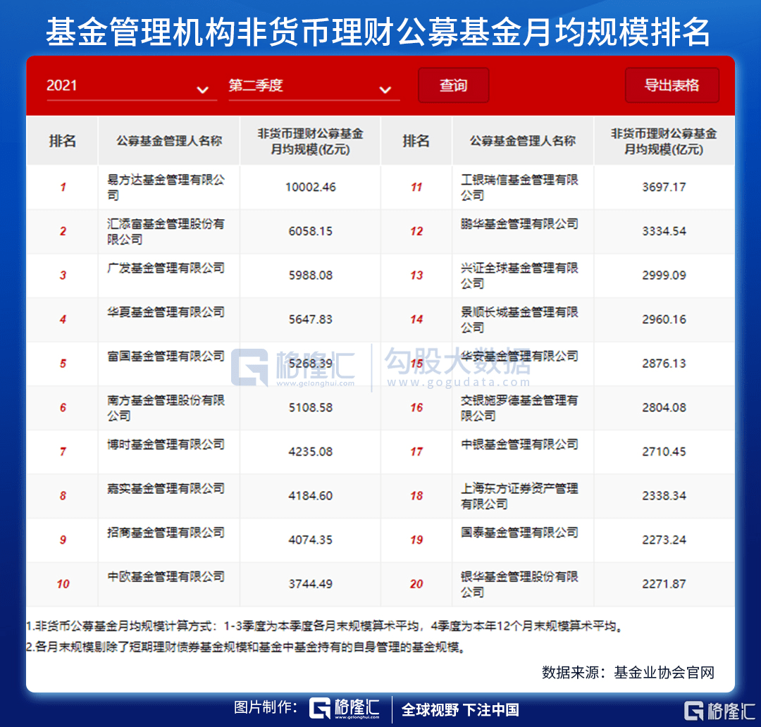 东方证券排名_东方财富证券