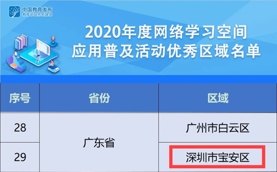 平台|榜上有名！宝安教育信息化工作获国家级荣誉