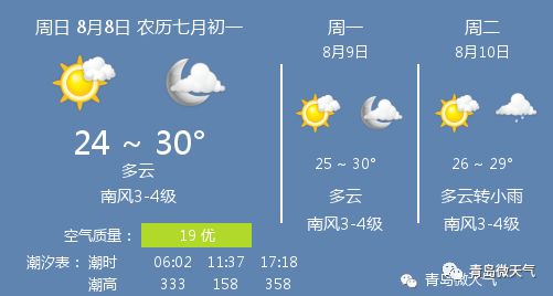 8月8日青岛天气 青岛天气预报 Pm