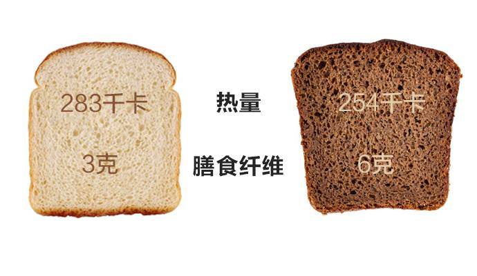 全麦|千人验证：想要中年不发福，多吃全谷物是关键