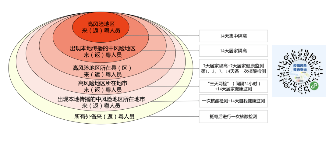 人口健康信息管理办法_健康医疗企业IPO数据合规重点问题与应对 下