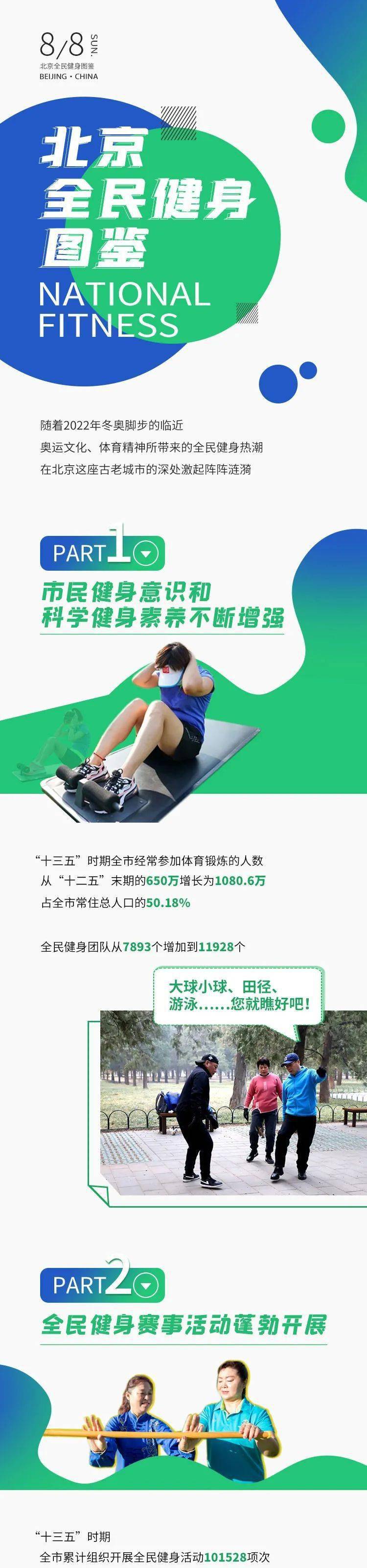 黄品超|一图读懂 | 北京奥运13年，全民健身怎么样？