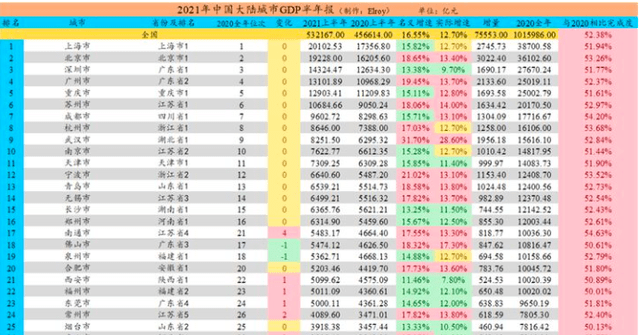 临平2021年gdp_2021年一季度GDP发布 实现30年增长最高,3点因素至关重要(3)